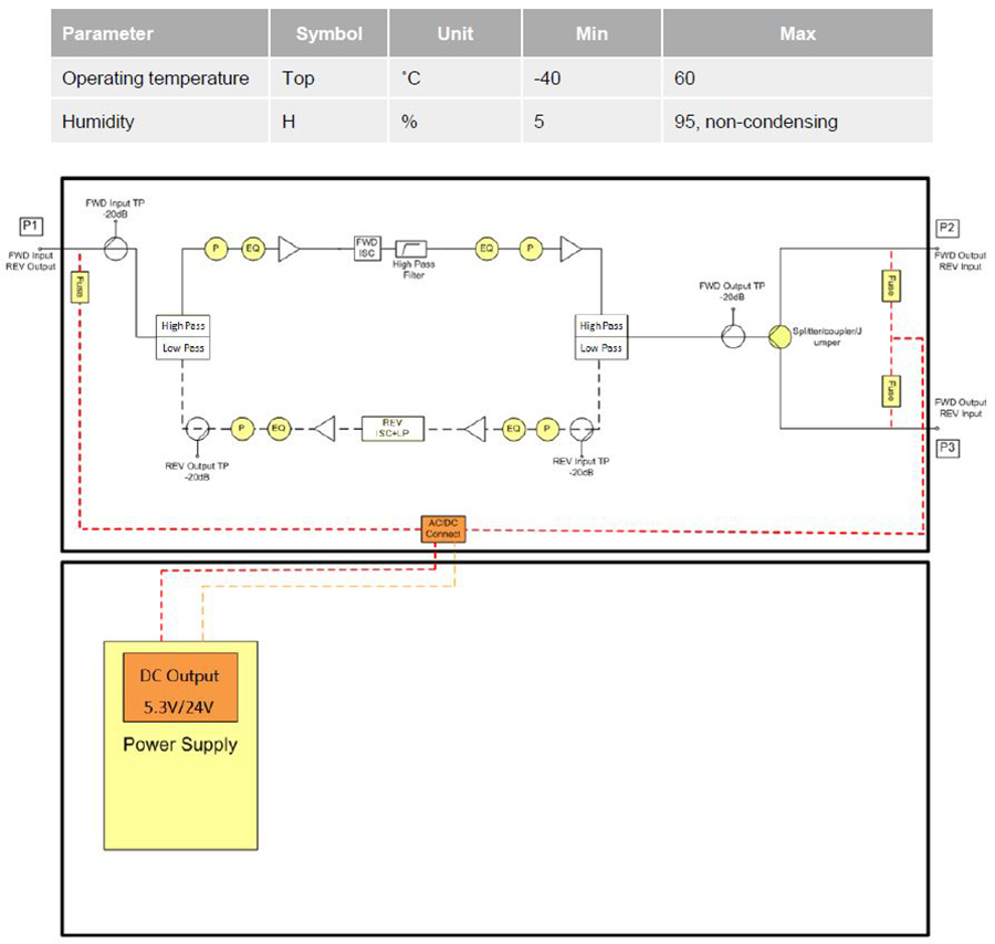 1.2G VLE-1200 Line Extender_Absolute Maximum Ratings